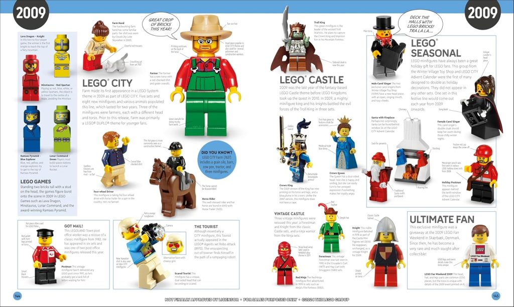 lego minifigure visual history updated and expanded 3 1024x612