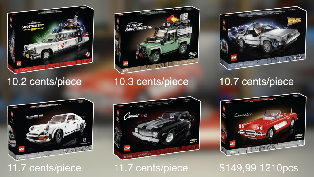TIAGO CATARINO LEGO Icons 10321 Corvette critics review 11 1024x576