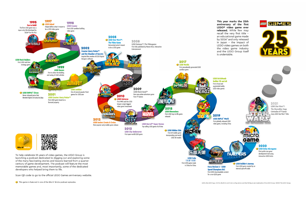 lego games 25 years timeline 2020 highres